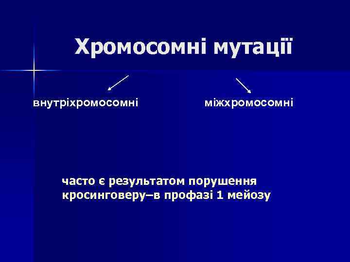 Хромосомні мутації внутріхромосомні міжхромосомні часто є результатом порушення кросинговеру–в профазі 1 мейозу 