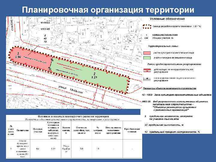 Планировочная организация территории 