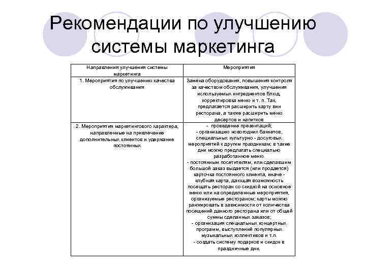 Рекомендации по улучшению системы маркетинга Направления улучшения системы маркетинга 1. Мероприятия по улучшению качества