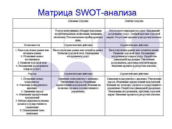 Матрица SWOT-анализа Сильные стороны Слабые стороны Услуга качественная, обладает высокими потребительскими свойствами, защищена патентами.