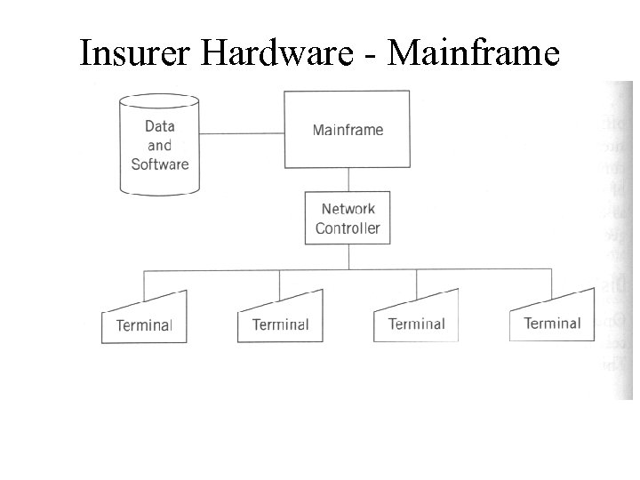 Insurer Hardware - Mainframe 