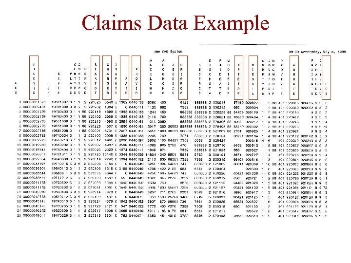 Claims Data Example 