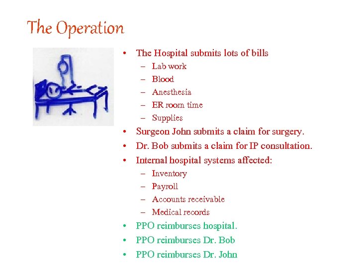 The Operation • The Hospital submits lots of bills – – – Lab work