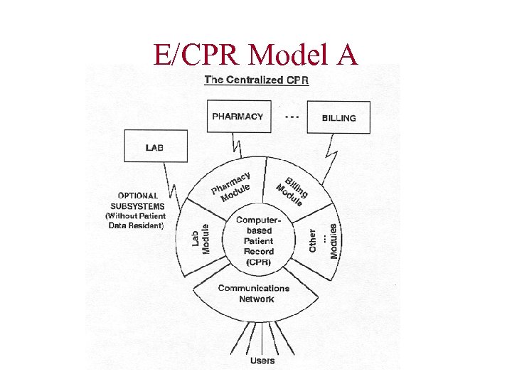E/CPR Model A 