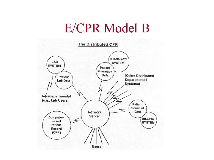 E/CPR Model B 
