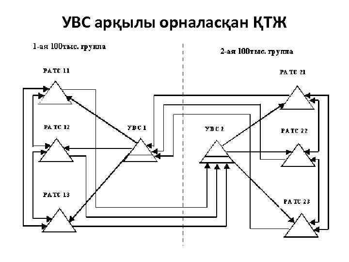 УВС арқылы орналасқан ҚТЖ 