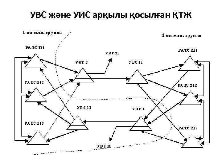 УВС және УИС арқылы қосылған ҚТЖ 