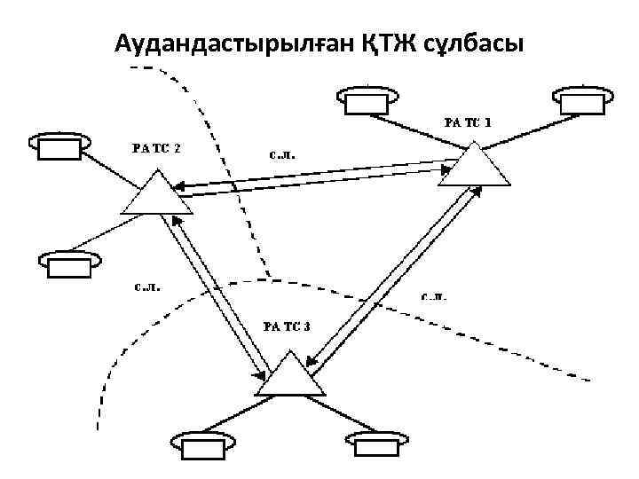 Аудандастырылған ҚТЖ сұлбасы 