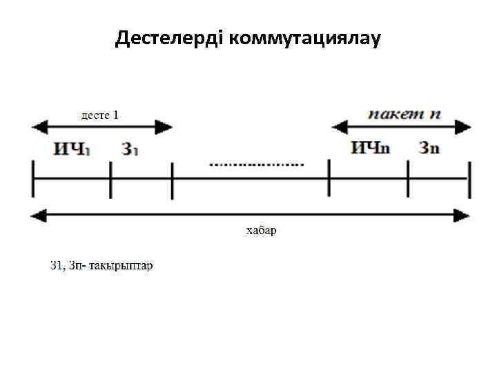 Дестелерді коммутациялау 