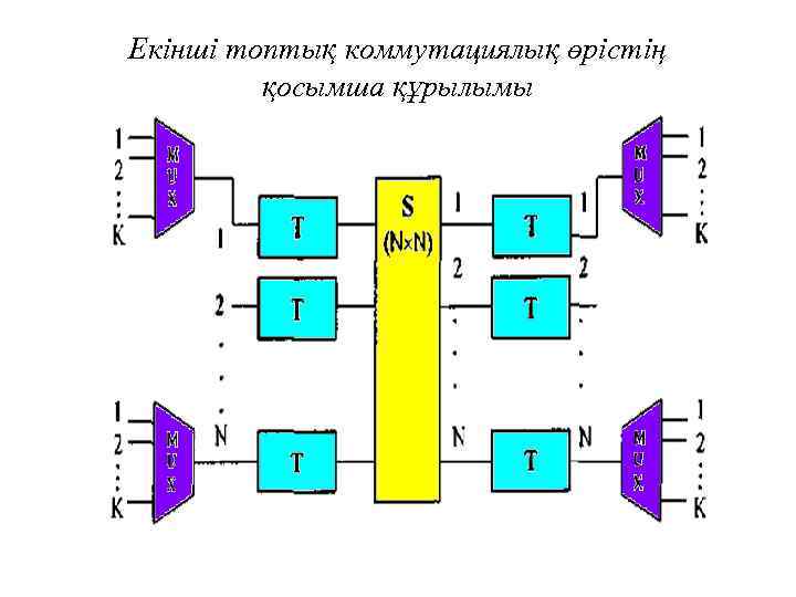 Екінші топтық коммутациялық өрістің қосымша құрылымы 