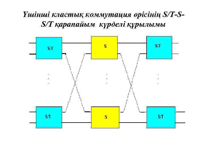 Үшінші кластық коммутация өрісінің S/T-SS/T қарапайым күрделі құрылымы 