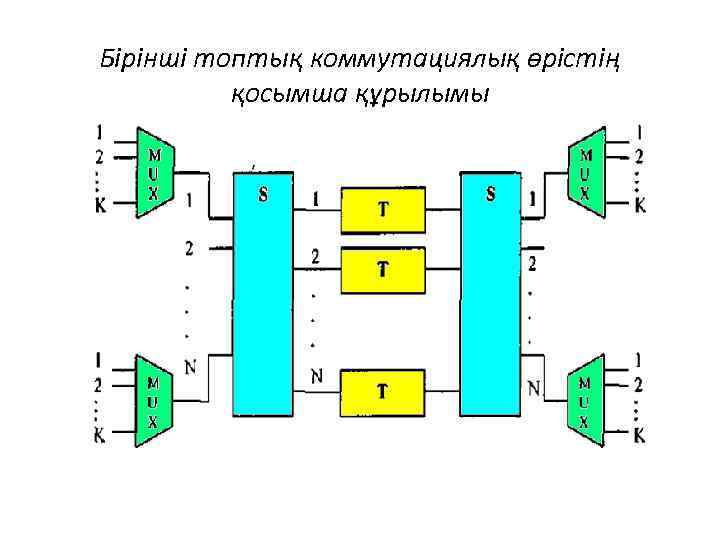 Бірінші топтық коммутациялық өрістің қосымша құрылымы 