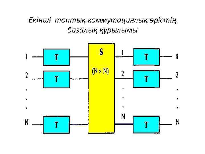 Екінші топтық коммутациялық өрістің базалық құрылымы 