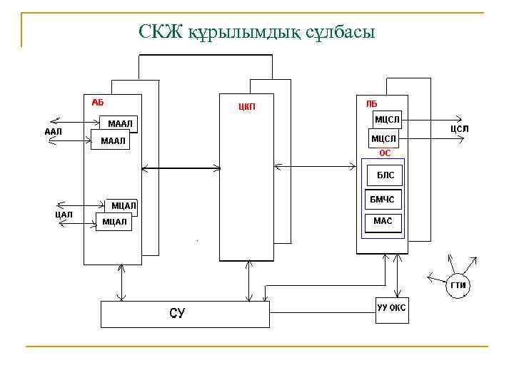 Құрылымдық схема дегеніміз не