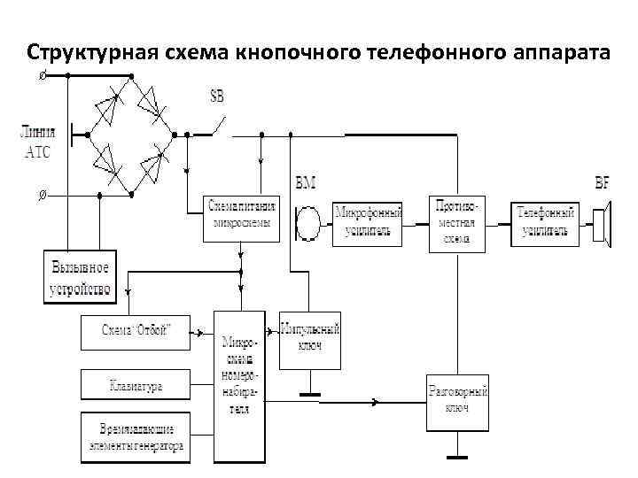 Схема телефонного аппарата та