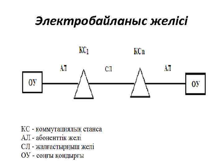 Электробайланыс желісі 
