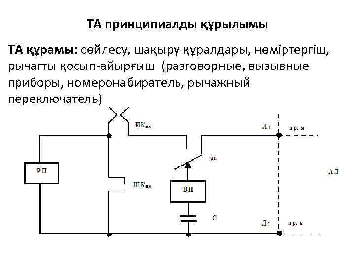 ТА принципиалды құрылымы ТА құрамы: сөйлесу, шақыру құралдары, нөміртергіш, рычагты қосып-айырғыш (разговорные, вызывные приборы,
