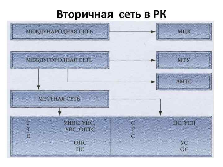 2 вторичная сеть