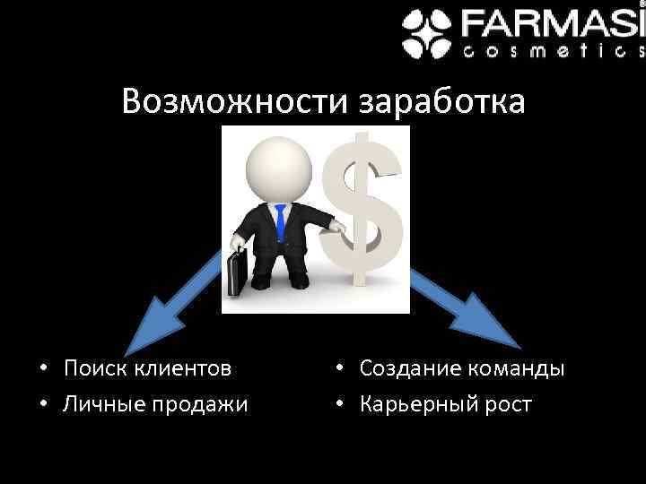Возможности заработка • Поиск клиентов • Личные продажи • Создание команды • Карьерный рост