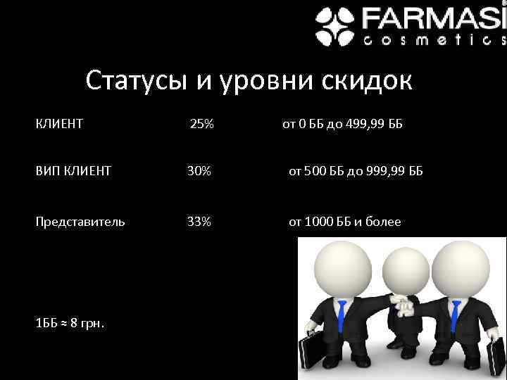 Статусы и уровни скидок КЛИЕНТ 25% ВИП КЛИЕНТ 30% от 500 ББ до 999,