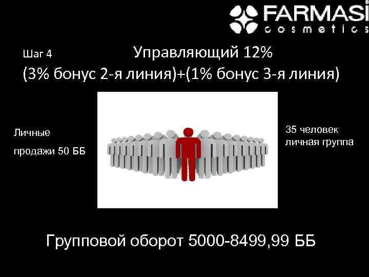 Управляющий 12% (3% бонус 2 -я линия)+(1% бонус 3 -я линия) Шаг 4 Личные