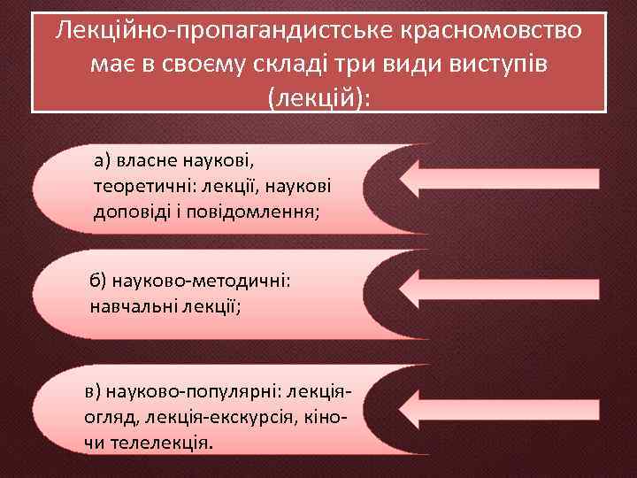 Лекційно-пропагандистське красномовство має в своєму складі три види виступів (лекцій): а) власне наукові, теоретичні: