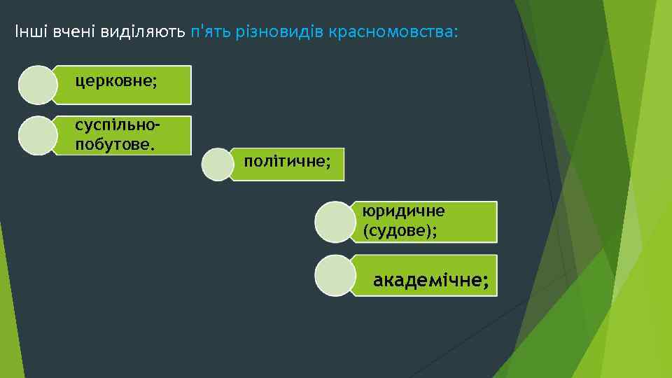 Інші вчені виділяють п'ять різновидів красномовства: церковне; суспільнопобутове. політичне; юридичне (судове); академічне; 