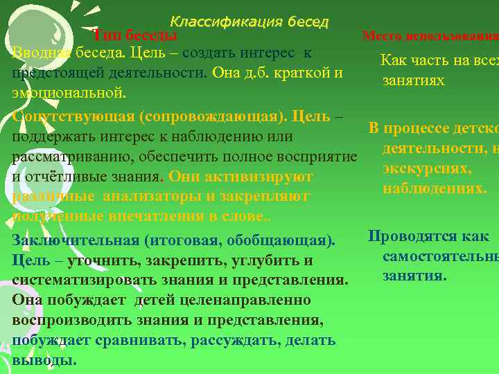 Классификация бесед Тип беседы Место использования Вводная беседа. Цель – создать интерес к Как