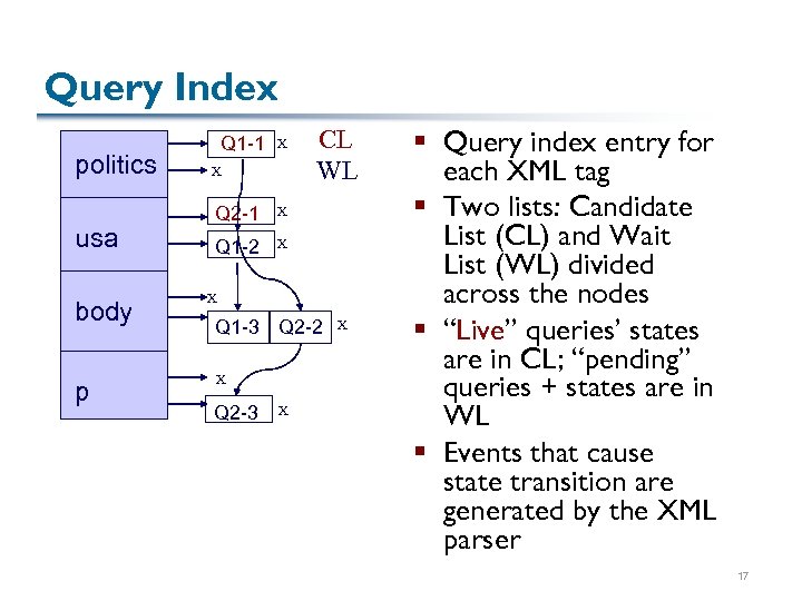Query Index politics usa body p Q 1 -1 X X Q 2 -1