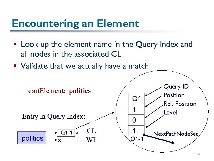 Encountering an Element § Look up the element name in the Query Index and
