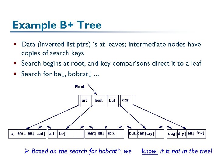 Example B+ Tree § Data (inverted list ptrs) is at leaves; intermediate nodes have