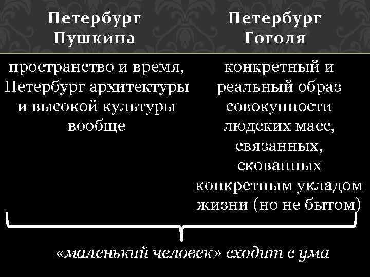 Петербург Пушкина пространство и время, Петербург архитектуры и высокой культуры вообще Петербург Гоголя конкретный