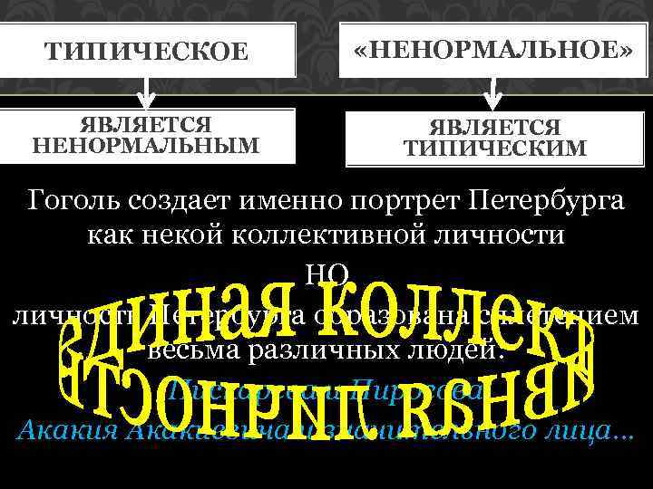ТИПИЧЕСКОЕ «НЕНОРМАЛЬНОЕ» ЯВЛЯЕТСЯ НЕНОРМАЛЬНЫМ ЯВЛЯЕТСЯ ТИПИЧЕСКИМ Гоголь создает именно портрет Петербурга как некой коллективной