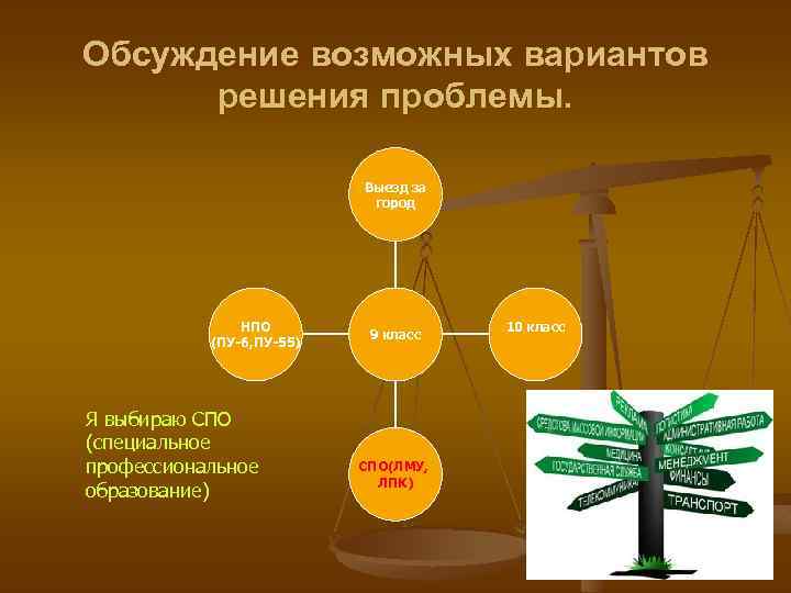 Обсуждение возможных вариантов решения проблемы. Выезд за город НПО (ПУ-6, ПУ-55) Я выбираю СПО