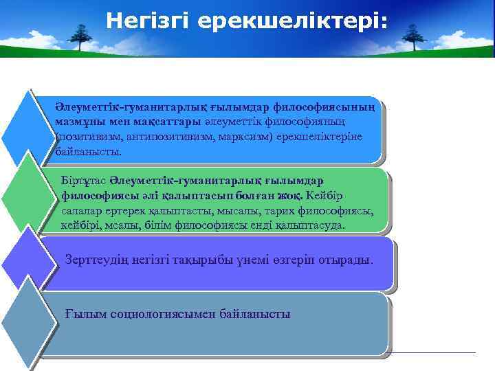 Негізгі ерекшеліктері: Әлеуметтік-гуманитарлық ғылымдар философиясының мазмұны мен мақсаттары әлеуметтік философияның (позитивизм, антипозитивизм, марксизм) ерекшеліктеріне