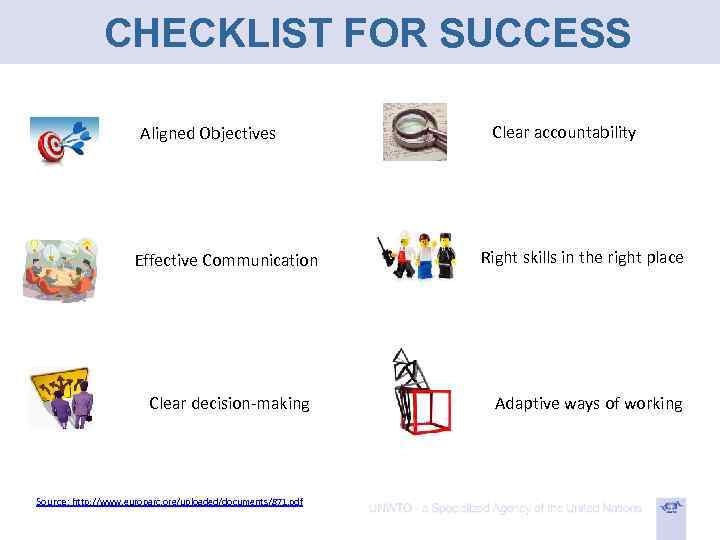 CHECKLIST FOR SUCCESS Aligned Objectives Effective Communication Clear decision-making Source: http: //www. europarc. org/uploaded/documents/871.