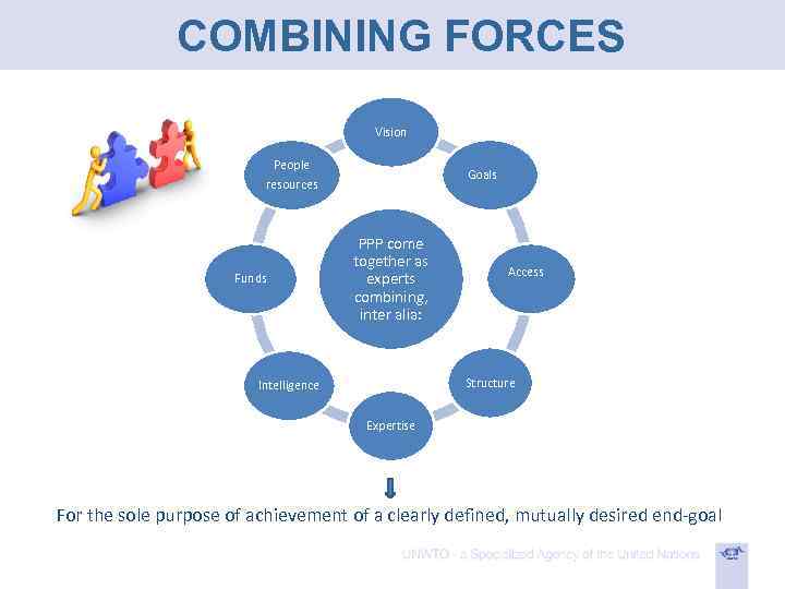 COMBINING FORCES Vision People resources Funds Goals PPP come together as experts combining, inter
