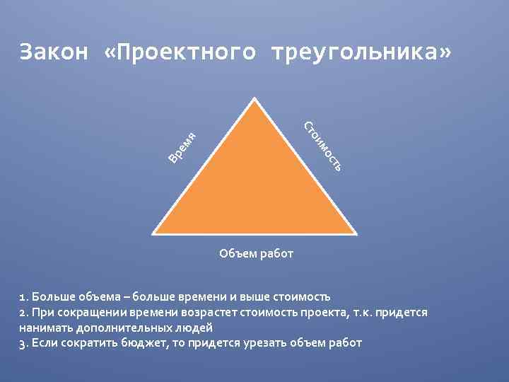 Закон «Проектного треугольника» ть Вр е с мо мя ои Ст Объем работ 1.