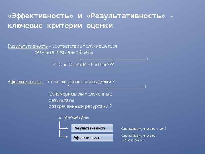  «Эффективность» и «Результативность» ключевые критерии оценки Результативность – соответствие получившегося результата заданной цели