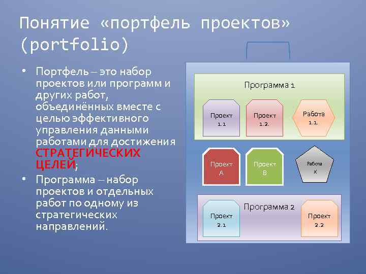 Термин портфель проектов