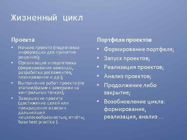 Жизненный цикл Проекта • • Начало проекта (подготовка информации для принятия решения); Организация и