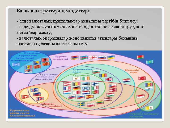 Валюталық реттеудің міндеттері: - елде валюталық құндылықтар айналысы тәртібін белгілеу; - елде дүниежүзілік экономикаға