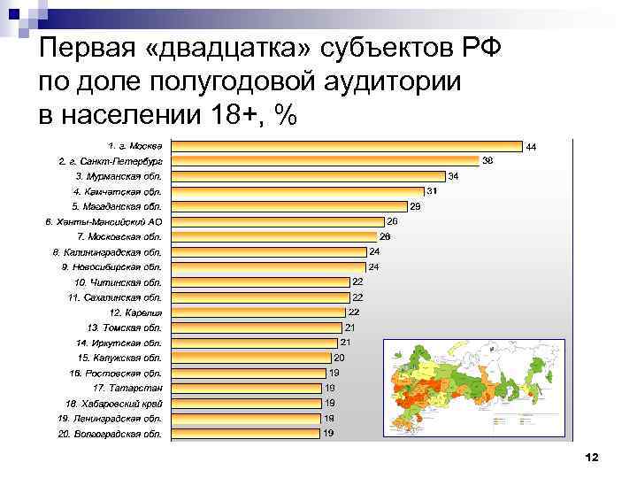 Первая «двадцатка» субъектов РФ по доле полугодовой аудитории в населении 18+, % 12 