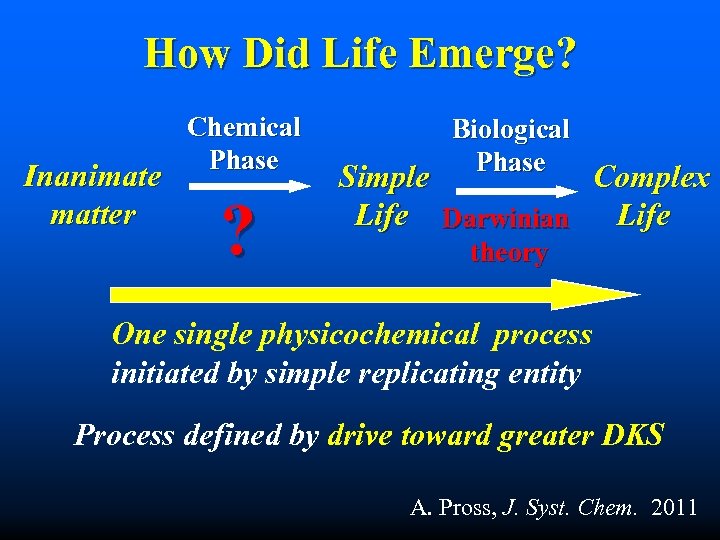 How Did Life Emerge? Inanimate matter Chemical Phase ? Biological Phase Simple Complex Life