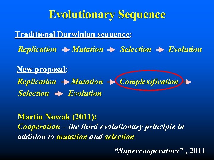 Evolutionary Sequence Traditional Darwinian sequence: Replication Mutation New proposal: Replication Mutation Selection Evolution Complexification