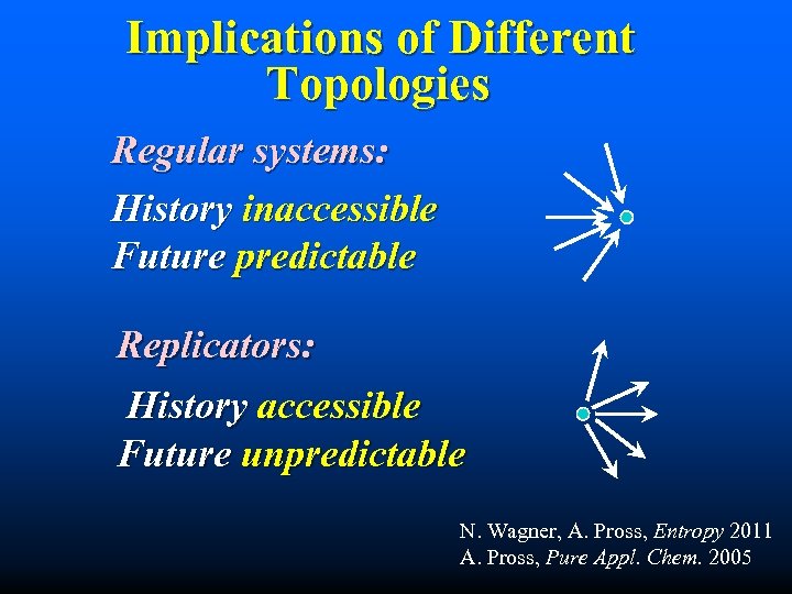 Implications of Different Topologies Regular systems: History inaccessible Future predictable Replicators: History accessible Future