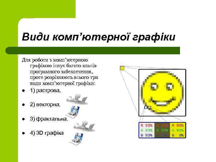 Види комп’ютерної графіки Для роботи з комп’ютерною графікою існує багато класів програмного забезпечення, проте