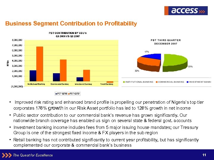 Business Segment Contribution to Profitability • Improved risk rating and enhanced brand profile is