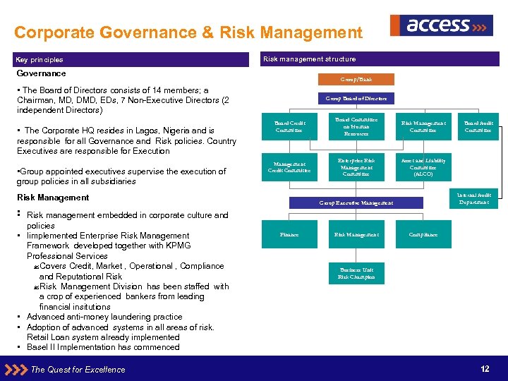 Corporate Governance & Risk Management Key principles Risk management structure Governance Group/Bank • The