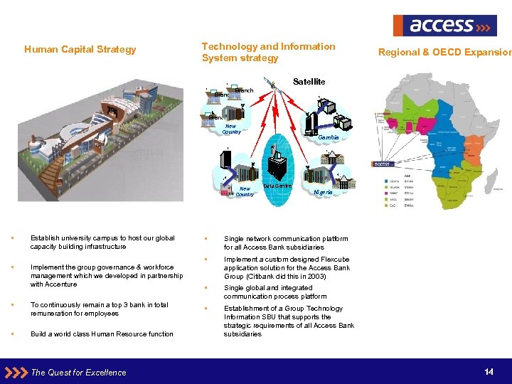 Human Capital Strategy Technology and Information System strategy Regional & OECD Expansion Satellite Branch